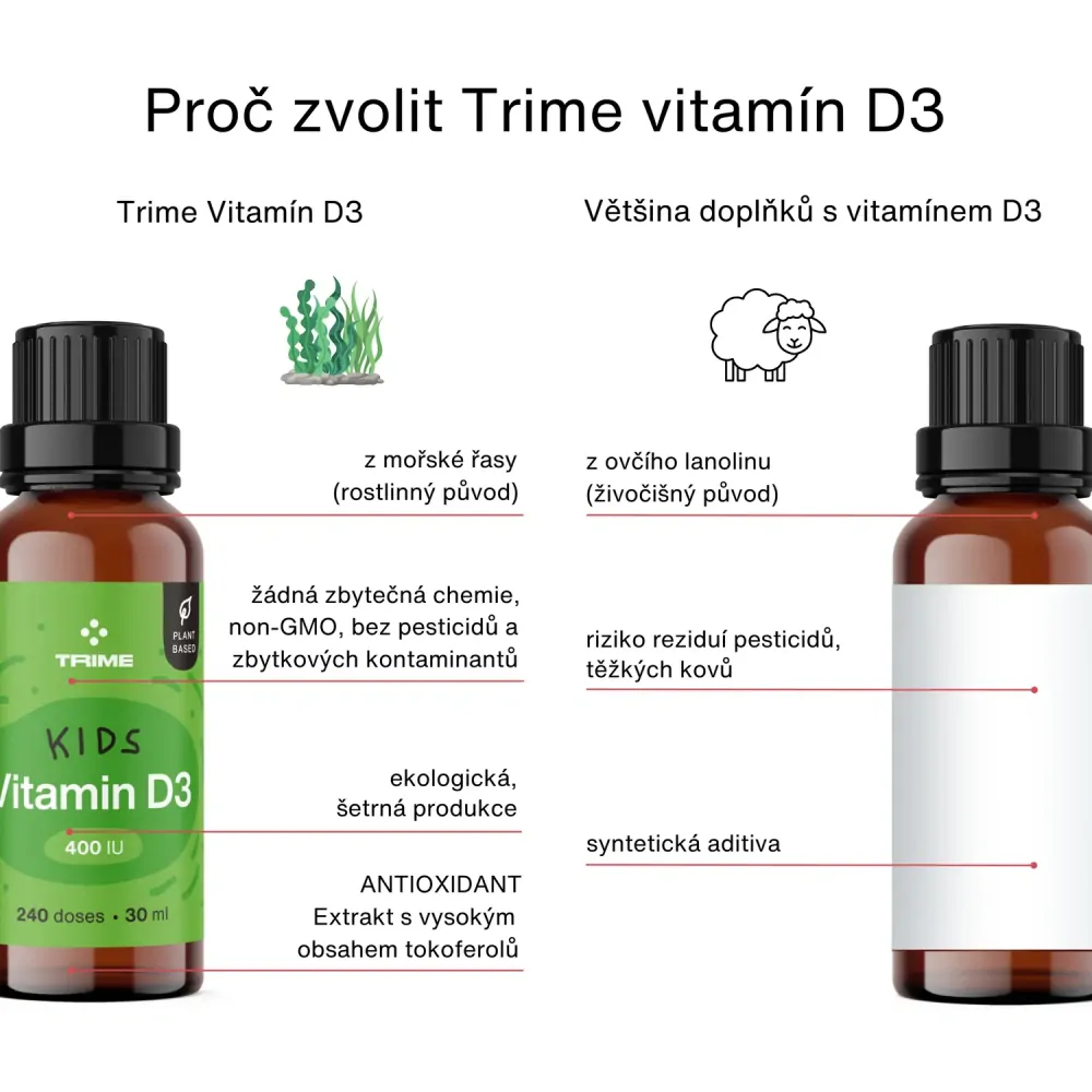 TRIME Kids Vitamin D3, expirace 1/2026